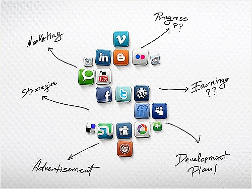 social media strategy