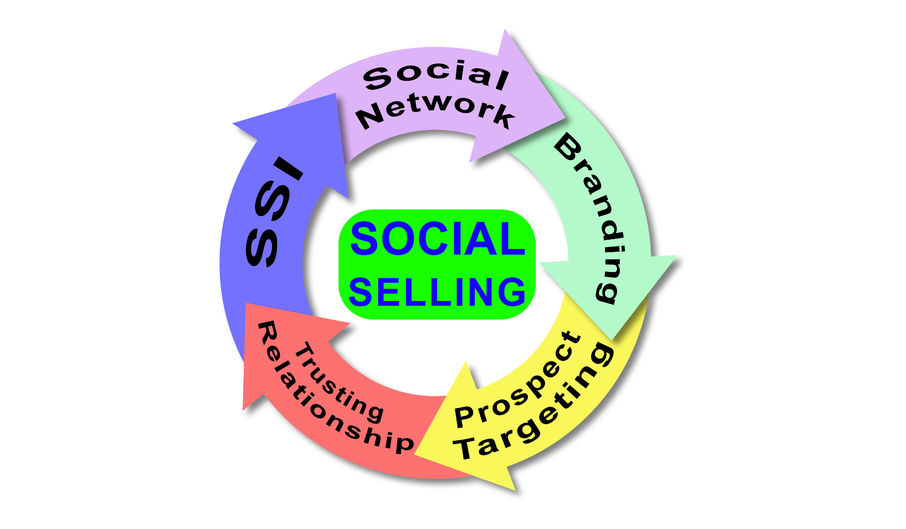 Social Selling