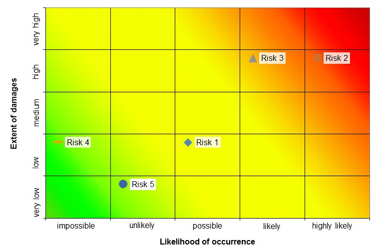 predictive analytics