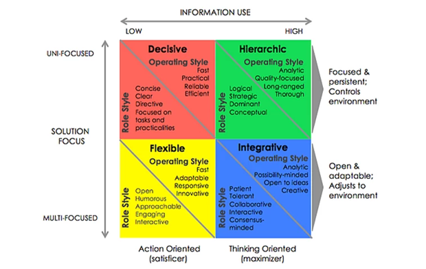 decision-making