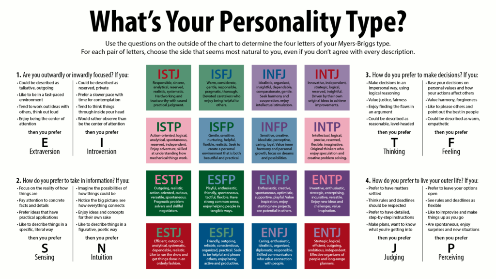 personality assessments