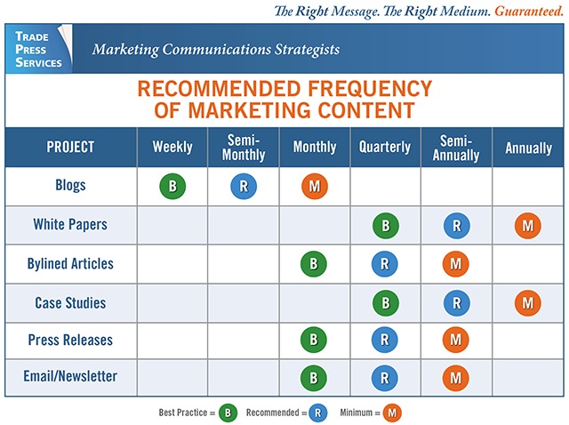 marketing-communication-frequency