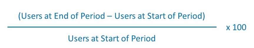 social media metrics